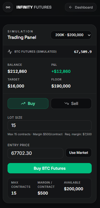 Trading terminal with BTC futures buy and sell controls